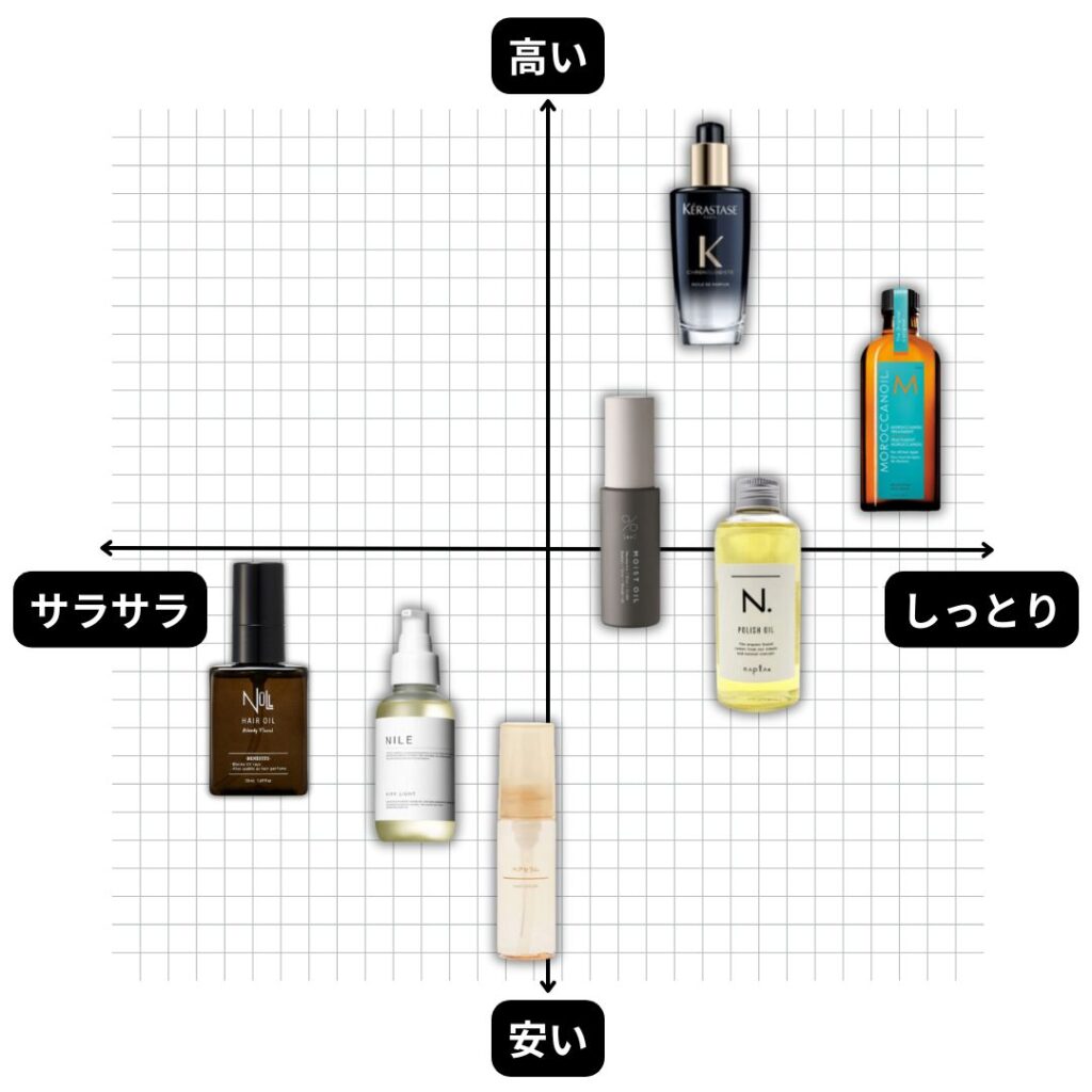 メンズにおすすめヘアオイル一覧比較