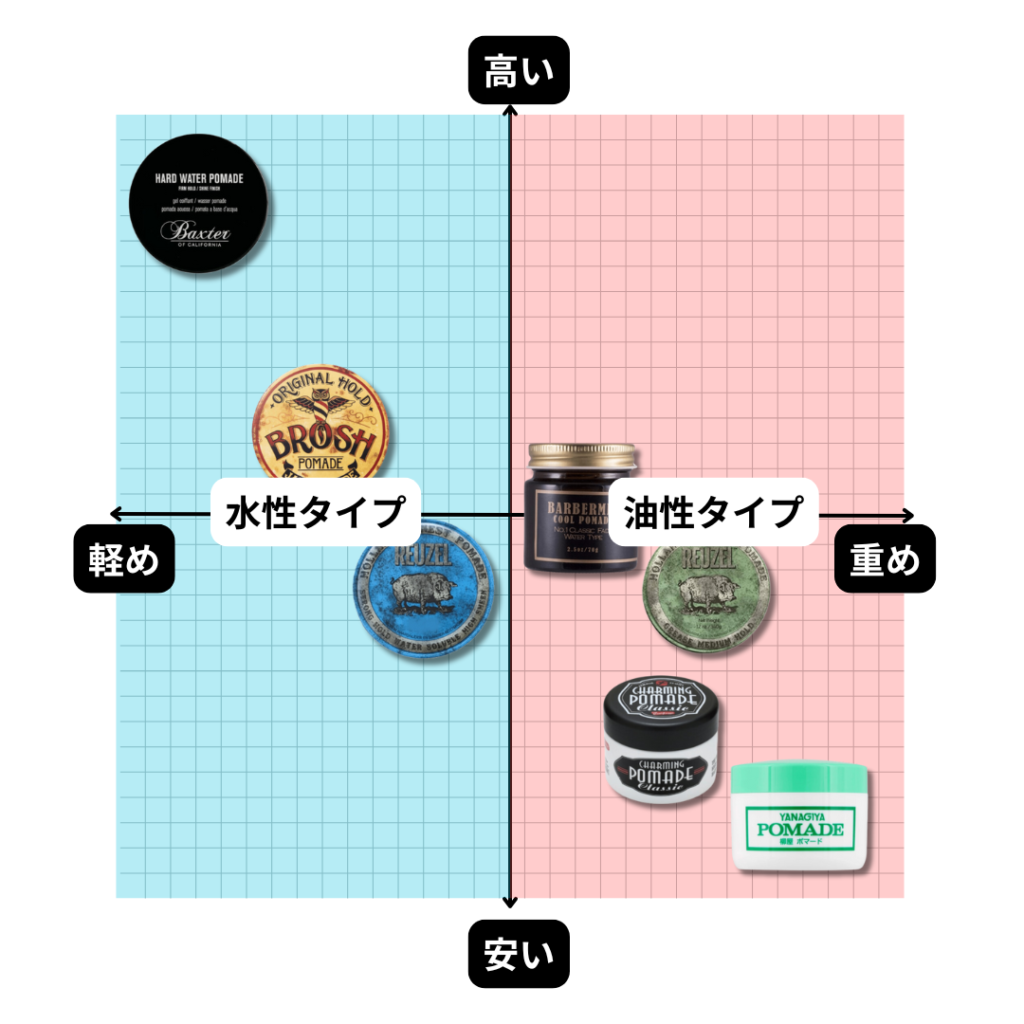 メンズにおすすめな人気ポマード比較