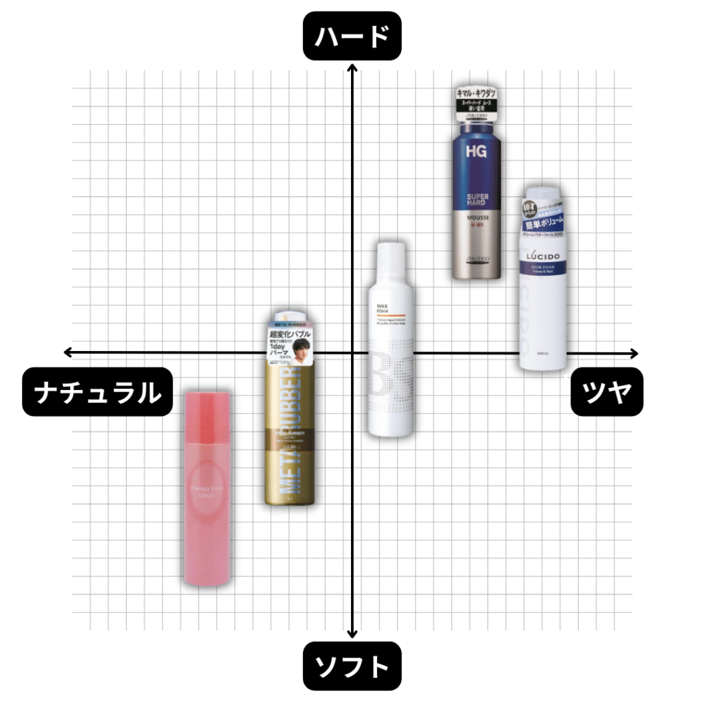 パーマのメンズにおすすめなヘアムース比較